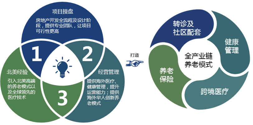 太平乐享家养老社区详细介绍