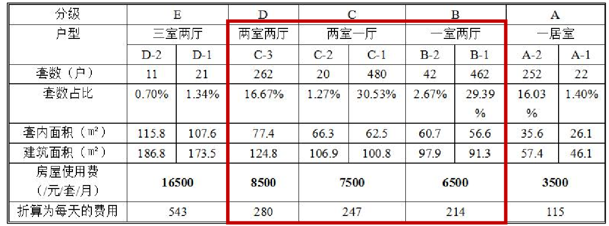 太平乐享家养老社区详细介绍