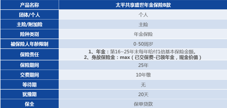 太平乐享家养老社区详细介绍