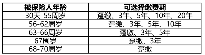 中信保诚祯祥终身寿险B款