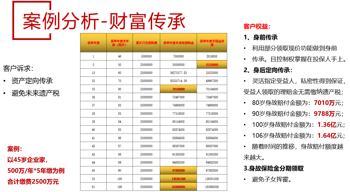 阳光人寿臻爱倍致终身寿险