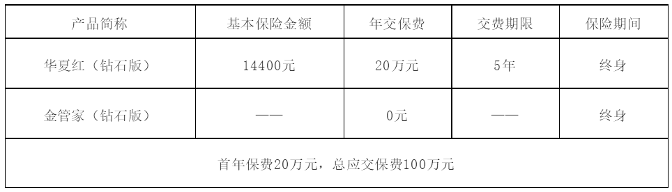 华夏红（钻石版）年金保险产品+华夏金管家钻石版终身寿险