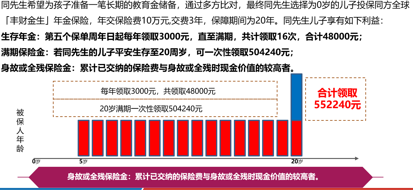 同方全球丰财金生年金保险产品