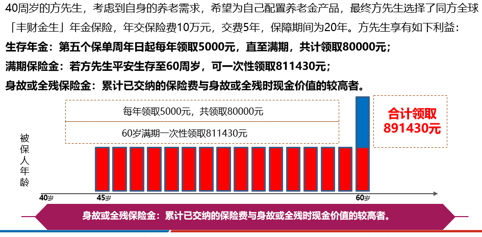 同方全球丰财金生年金保险产品