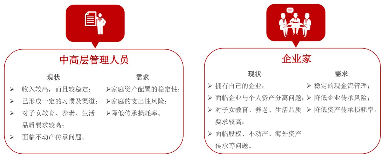 君康人寿传世金享终身寿险保险