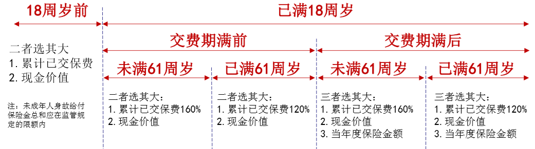 君康人寿传世金享终身寿险保险