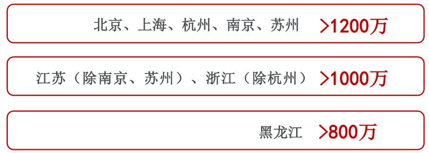 君康人寿传世金享终身寿险保险