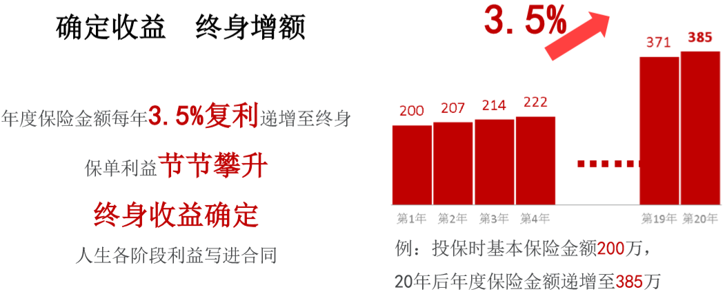 君康人寿传世金享终身寿险保险