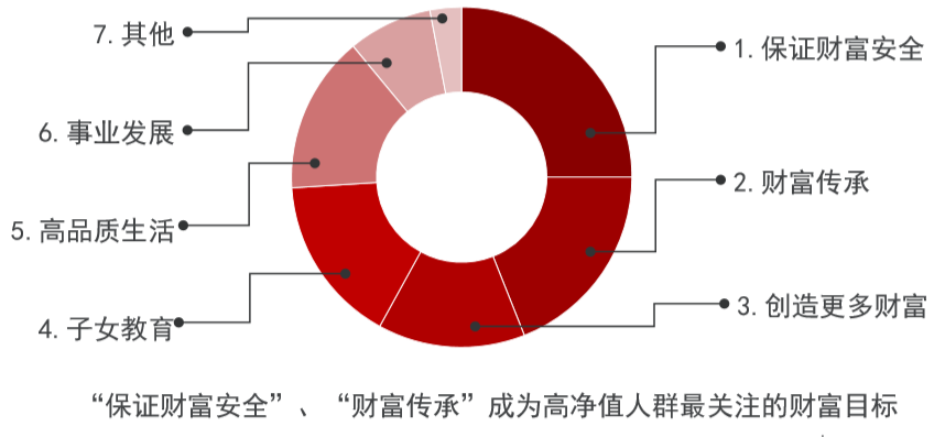 君康人寿金生金世终身寿险