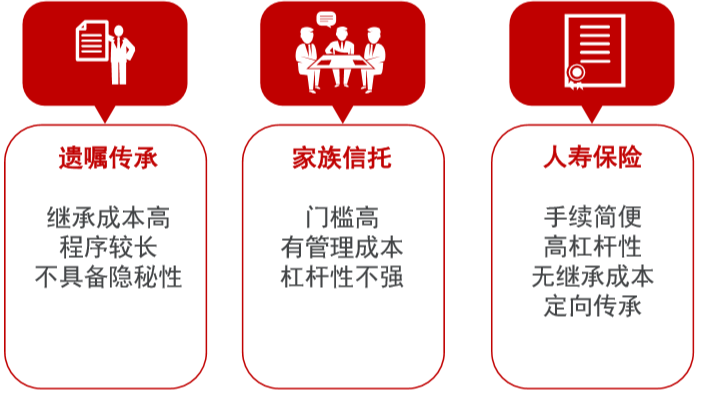 君康人寿金生金世终身寿险