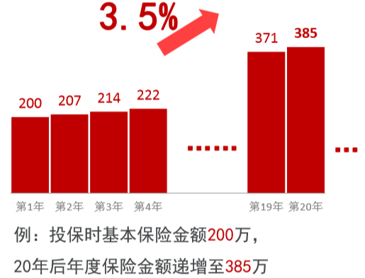 君康人寿金生金世终身寿险