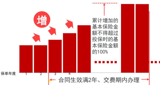 君康人寿金生金世终身寿险