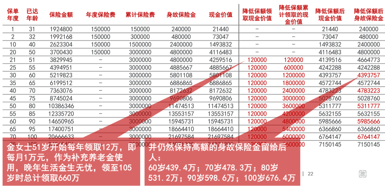 君康人寿金生金世终身寿险