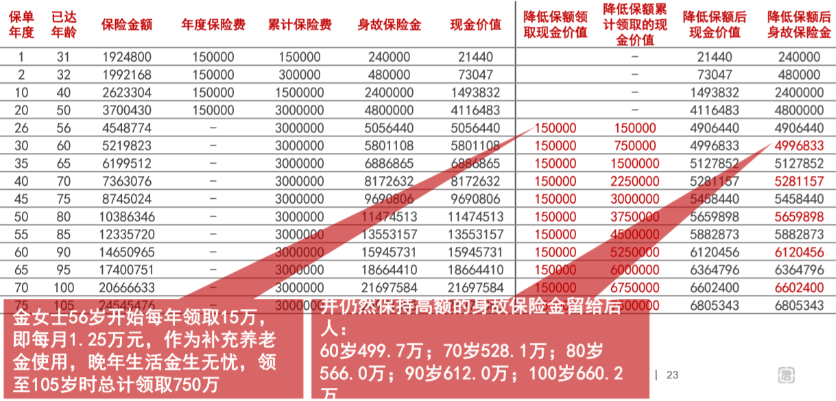 君康人寿金生金世终身寿险