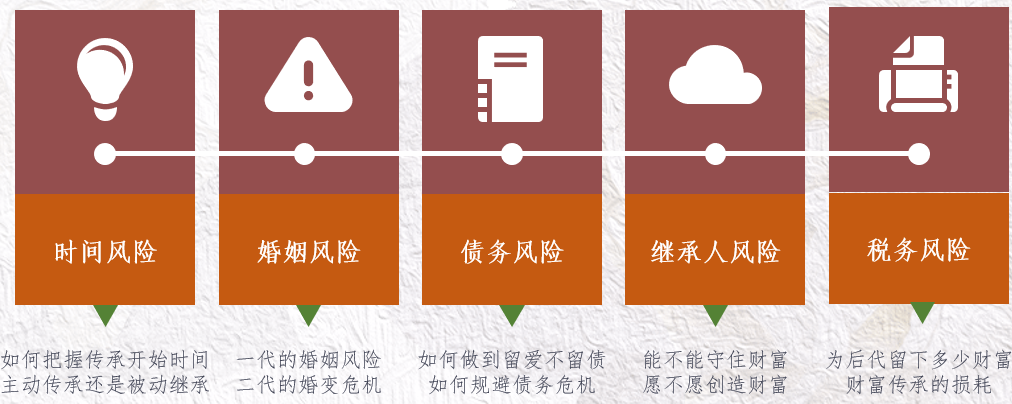 信泰人寿如意尊终身寿险