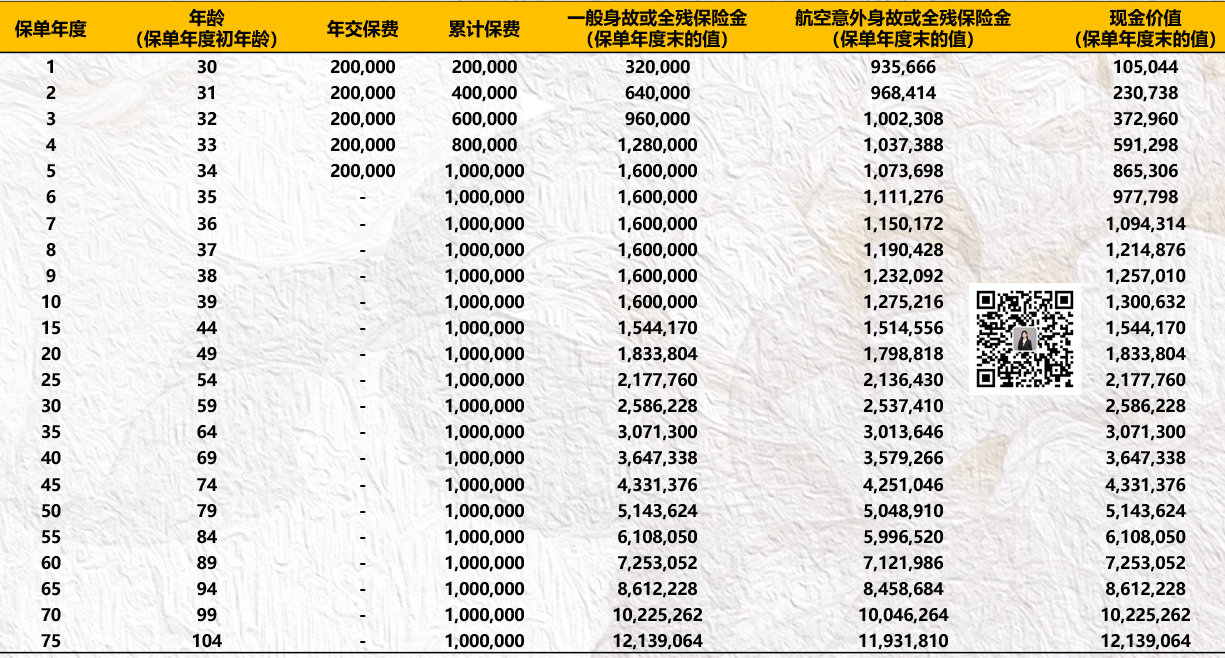 信泰人寿如意尊终身寿险