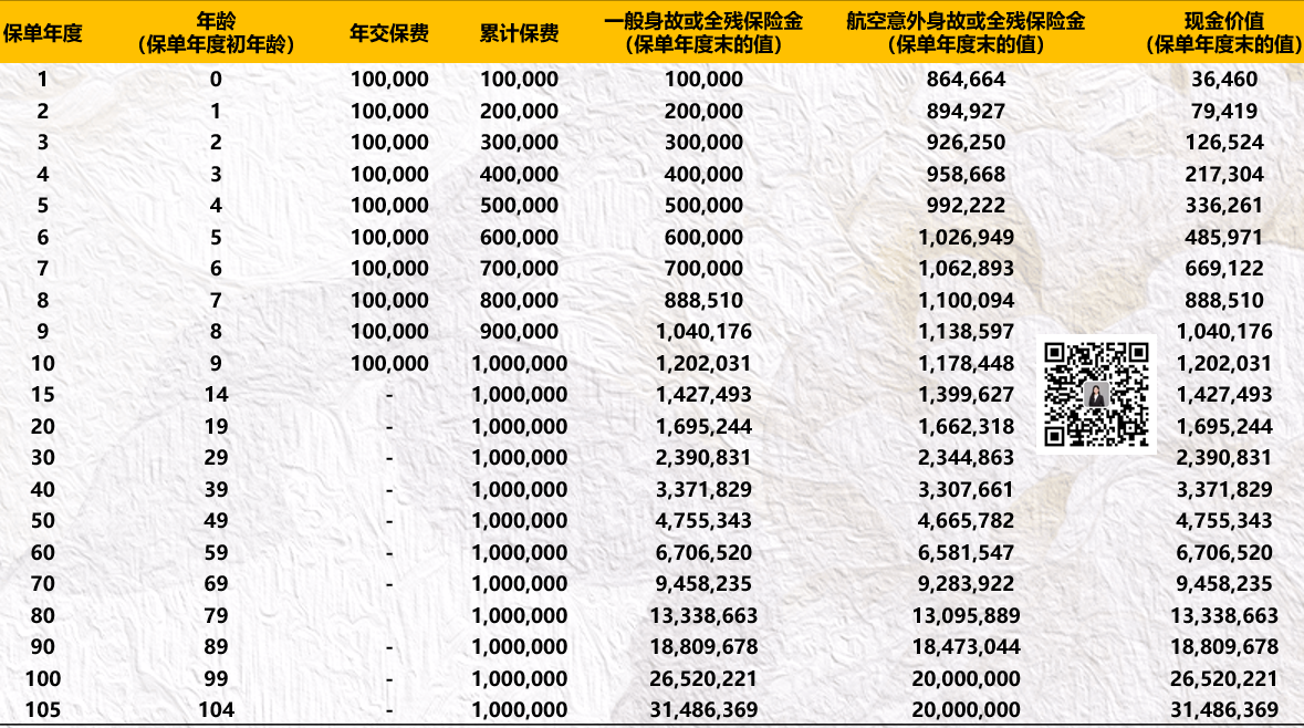 信泰人寿如意尊终身寿险