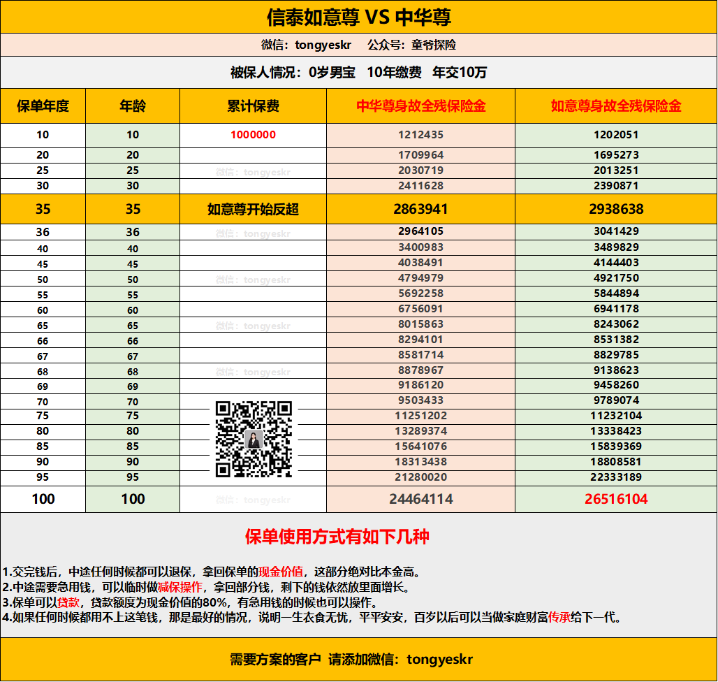 信泰人寿如意尊终身寿险