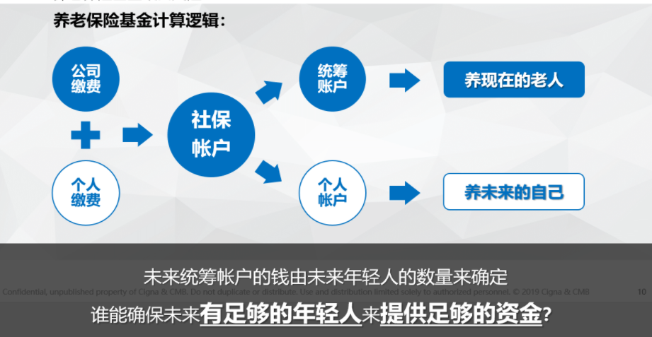 光大永明光明一生养老年金保险（可对接光大永明养老社区！30万旅居，70万长居，100万旅居+长居权益）