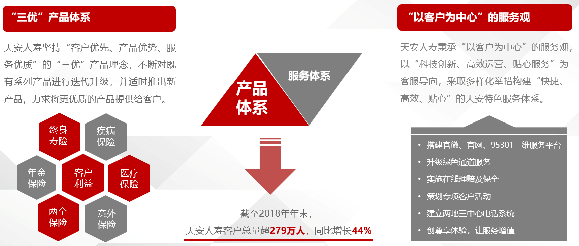天安人寿保险公司简介