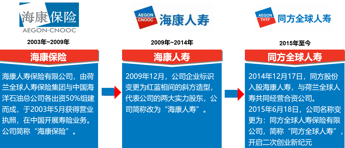 同方全球人寿保险公司简介