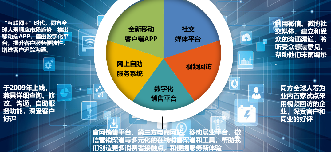 同方全球人寿保险公司简介