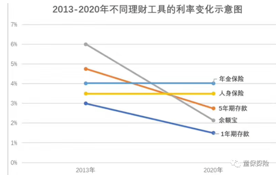 余额宝破2 这几个存钱的地方 一定要了解一下!