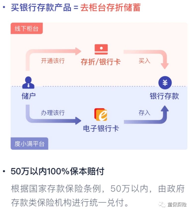 余额宝破2 这几个存钱的地方 一定要了解一下！