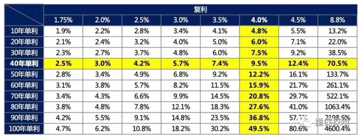 余额宝破2 这几个存钱的地方 一定要了解一下！