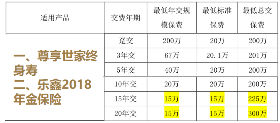 泰康尊享世家终身寿险保额调整通知