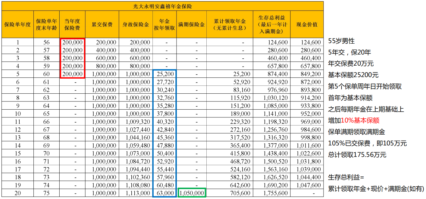 光大永明安鑫禧年金保险（年年喜年金保险）