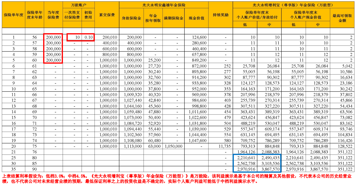 光大永明安鑫禧年金保险（年年喜年金保险）