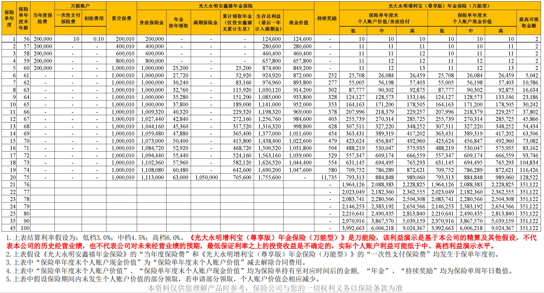 光大永明安鑫禧年金保险（年年喜年金保险）