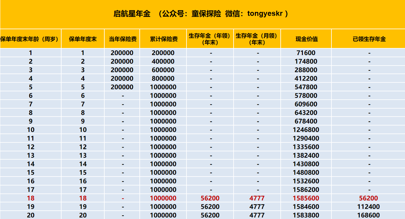 天安人寿启航星少儿教育金年金保险
