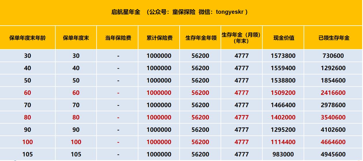 天安人寿启航星少儿教育金年金保险