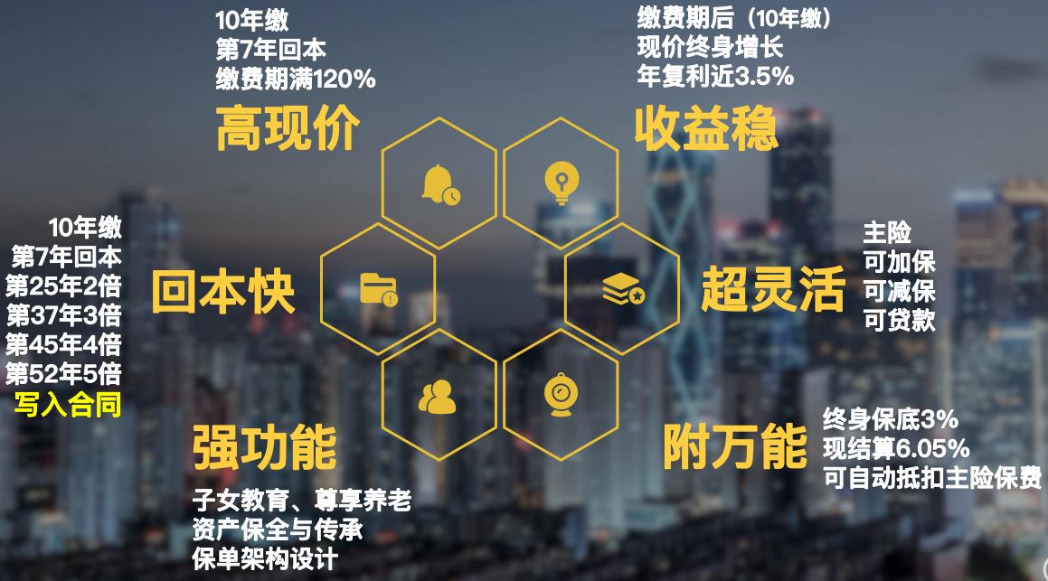 年金险和增额终身寿险的区别