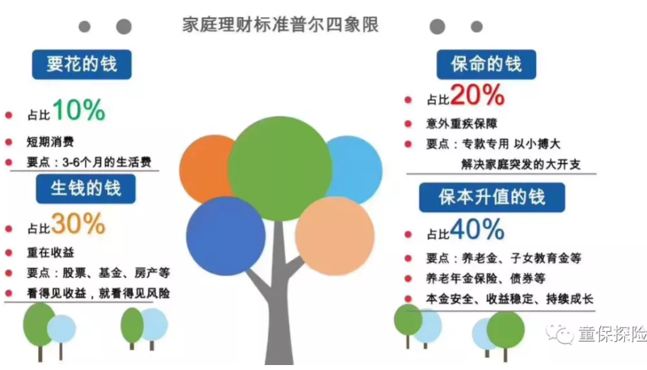 她是怎么做到用信泰如意尊敲定500万养老金的!