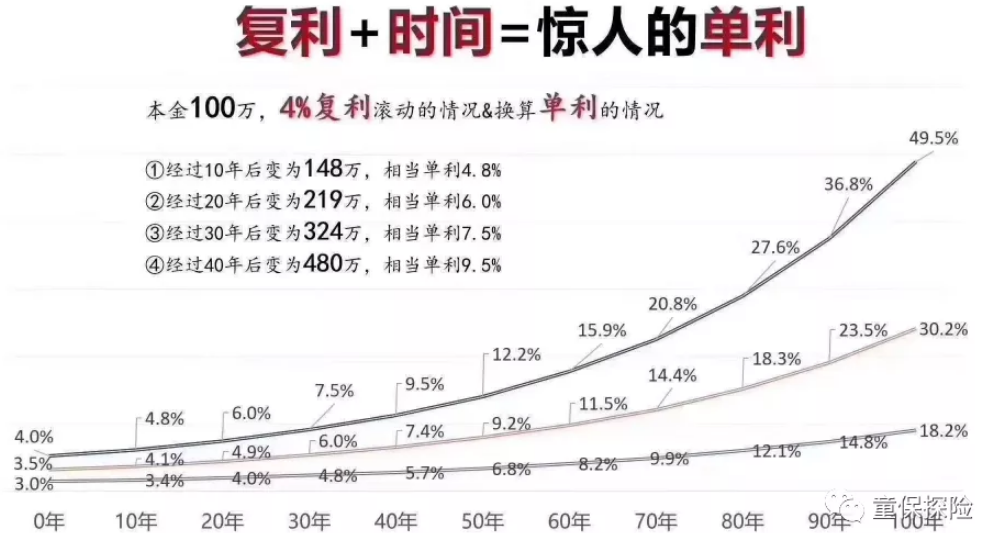 她是怎么做到用信泰如意尊敲定500万养老金的!