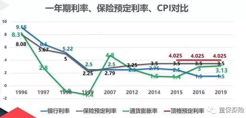 她是怎么做到用信泰如意尊敲定500万养老金的!