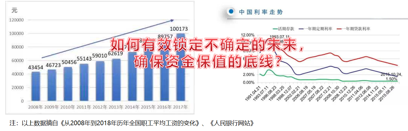 百年人寿鑫越人生增额终身寿险