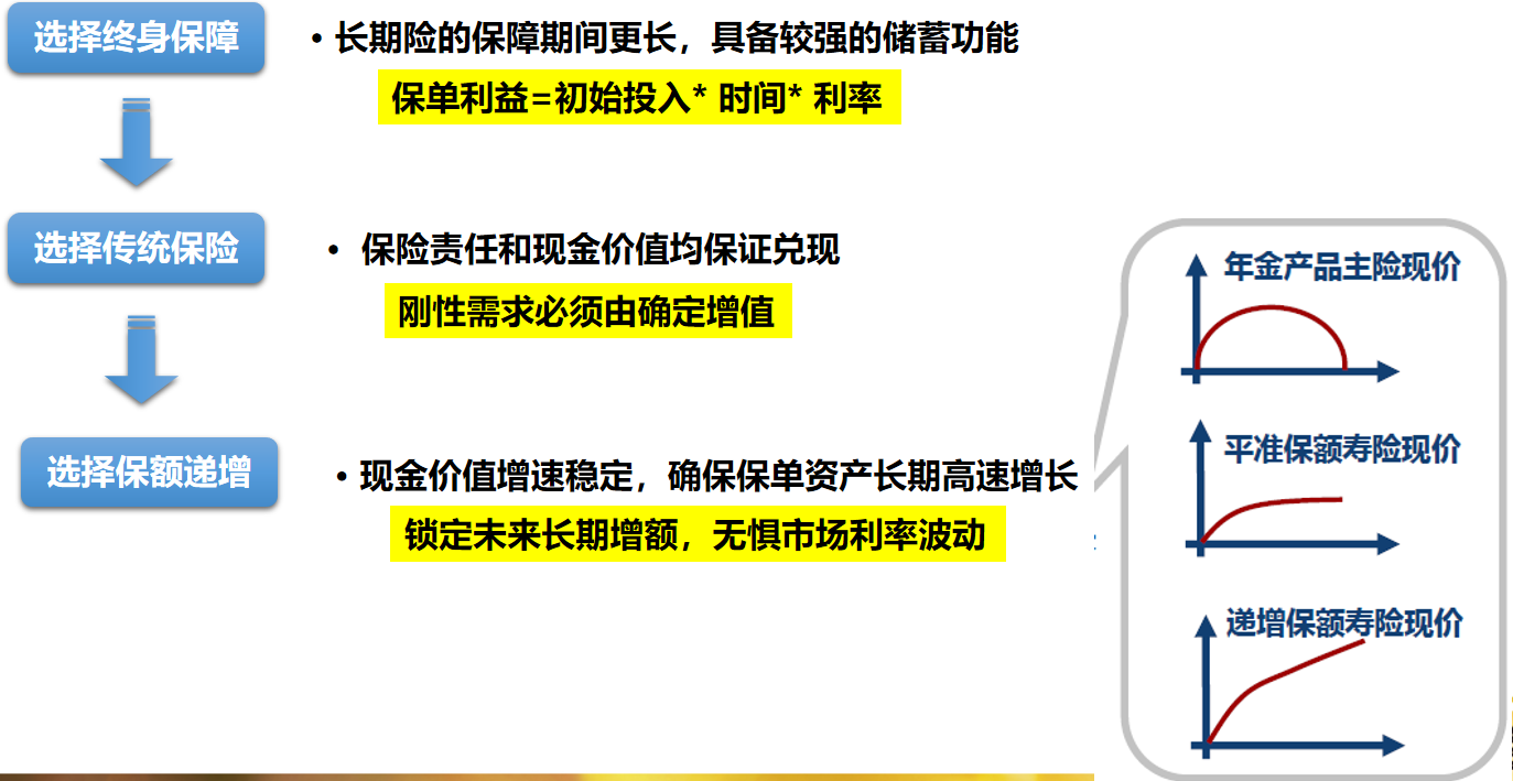 中英人寿安鑫传家增额终身寿险