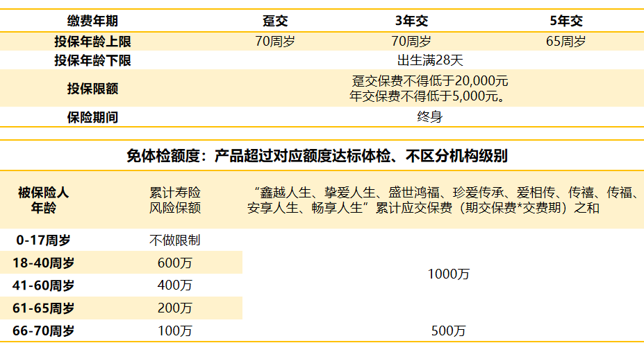 百年人寿鑫越人生增额终身寿险