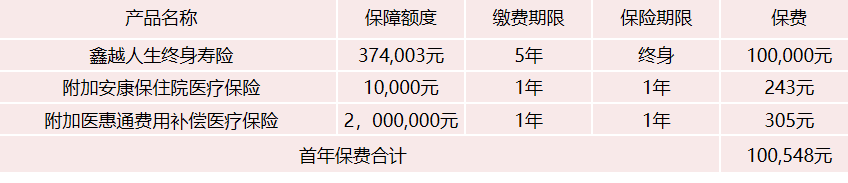 百年人寿鑫越人生增额终身寿险