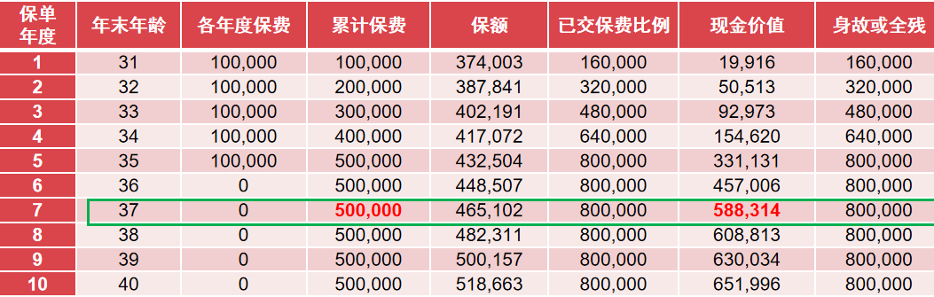 百年人寿鑫越人生增额终身寿险
