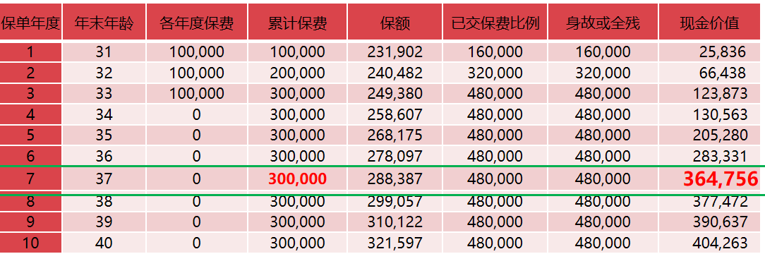 百年人寿鑫越人生增额终身寿险