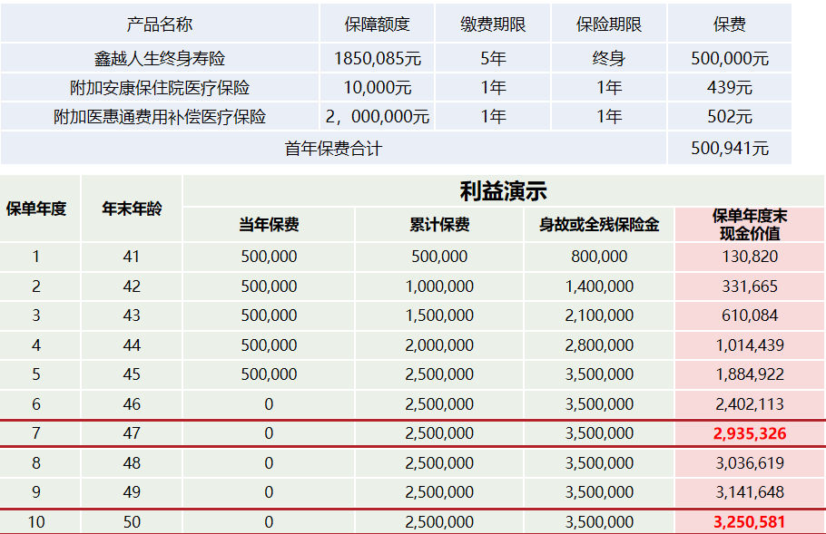 百年人寿鑫越人生增额终身寿险
