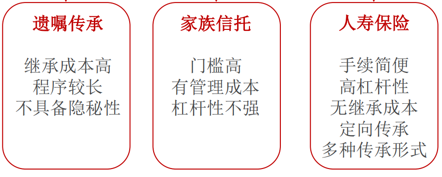 君康金生金世（黄金版）终身寿险保险
