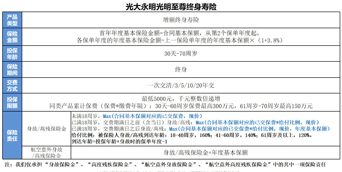 光大永明光明至尊增额终身寿险保险