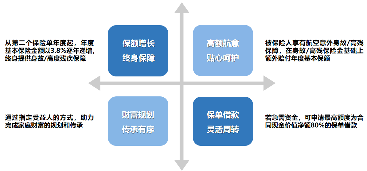 光大永明光明至尊增额终身寿险保险