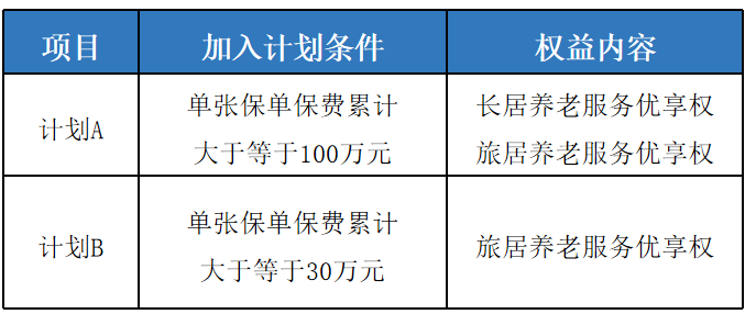 光大永明光明至尊增额终身寿险保险